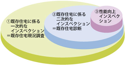既存住宅インスペクションの見取り図