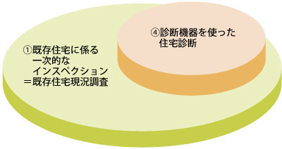既存住宅インスペクションの見取り図　住宅診断LABOでのサービス内容